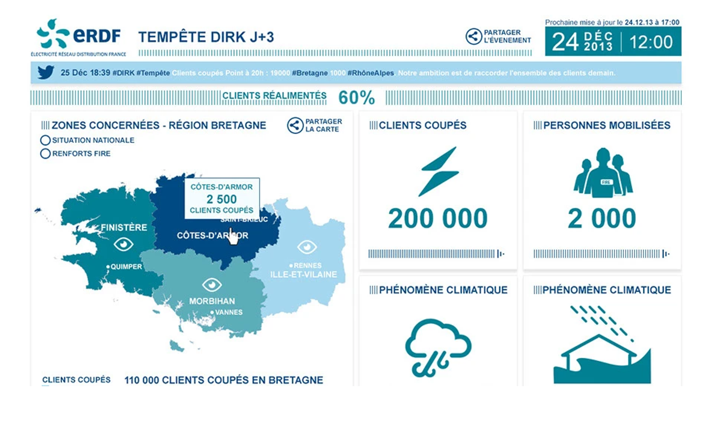 Détail interface ERDF Mobilisation Nationale