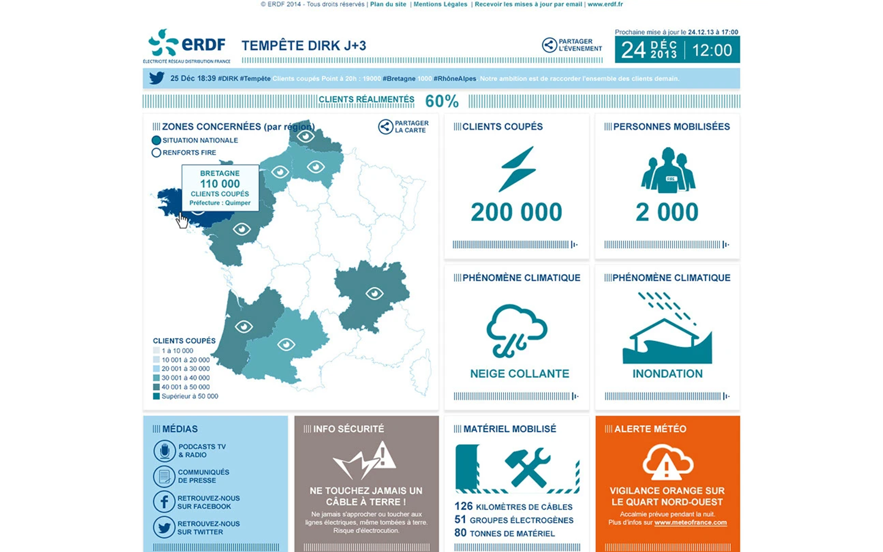 Atmosphère ERDF Mobilisation Nationale version desktop