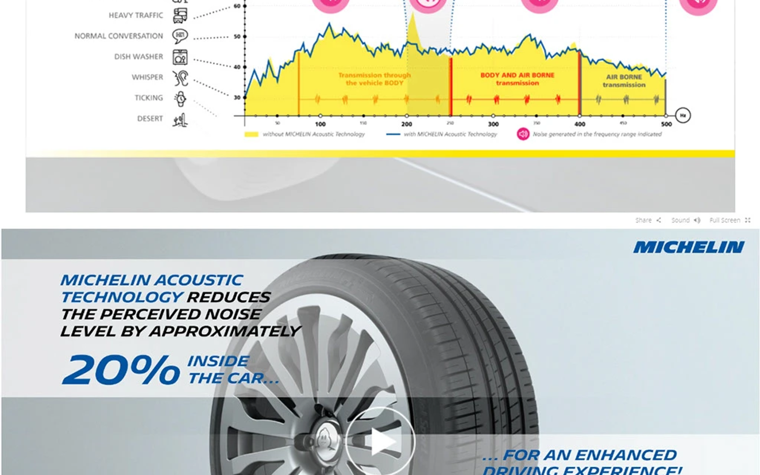 Détail interface Michelin Acoustic Tire
